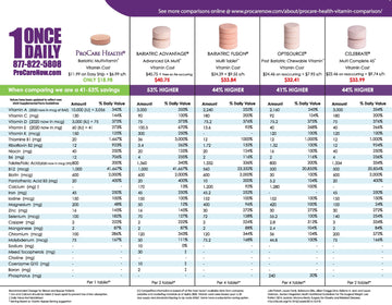 Page from ProCare Health Bariatric Trifold