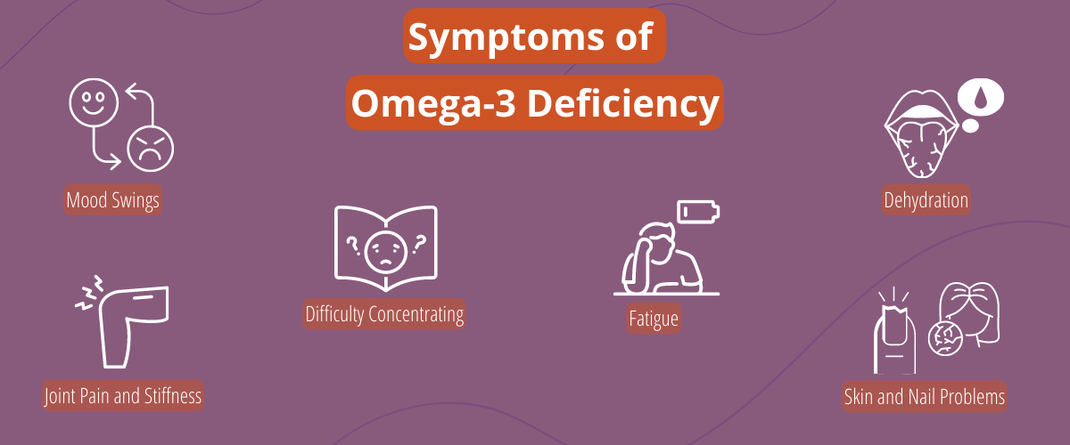 Mood swings, joint pain, fatigue, dehydration & skin issues.