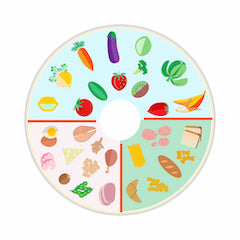 Illustrated plate divided into vegetables, fruits, grains and protein portions