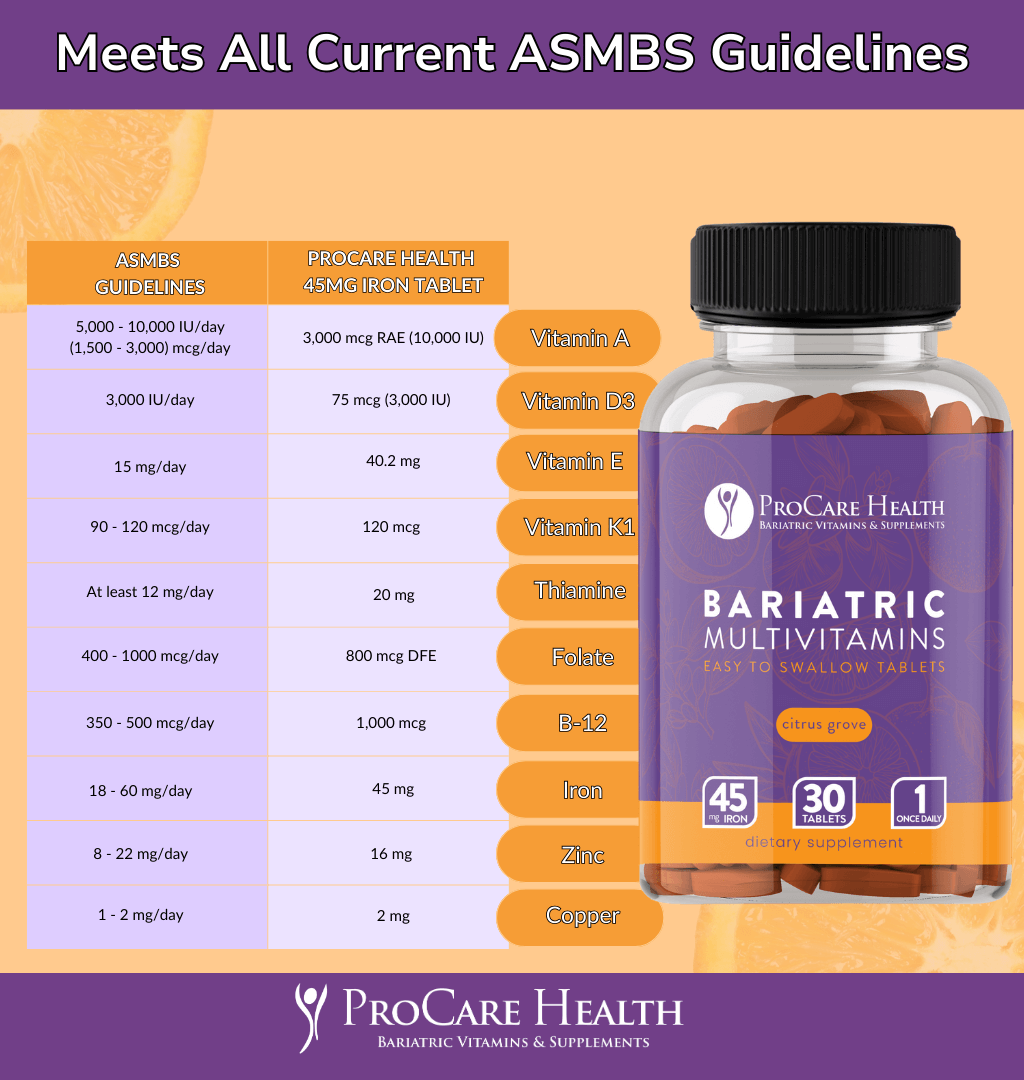 ASMBS Guidelines ProCare Health Bariatric Multivitamins with 45mg Iron