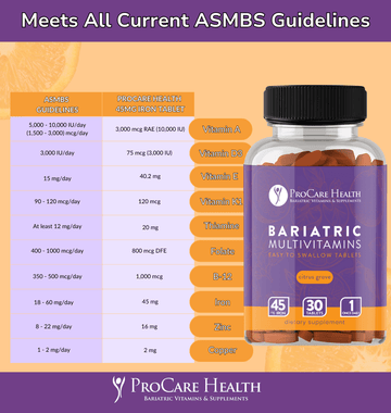 Multivitamin | 45mg Iron | Coated Tablet | Citrus Grove