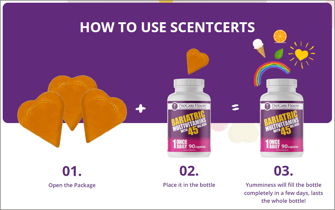 Directions on how to use ScentCerts