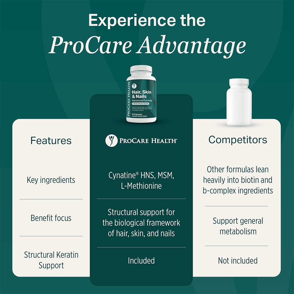 Comparison chart of ProCare Health Hair, Skin & Nails versus other biotin-focused products