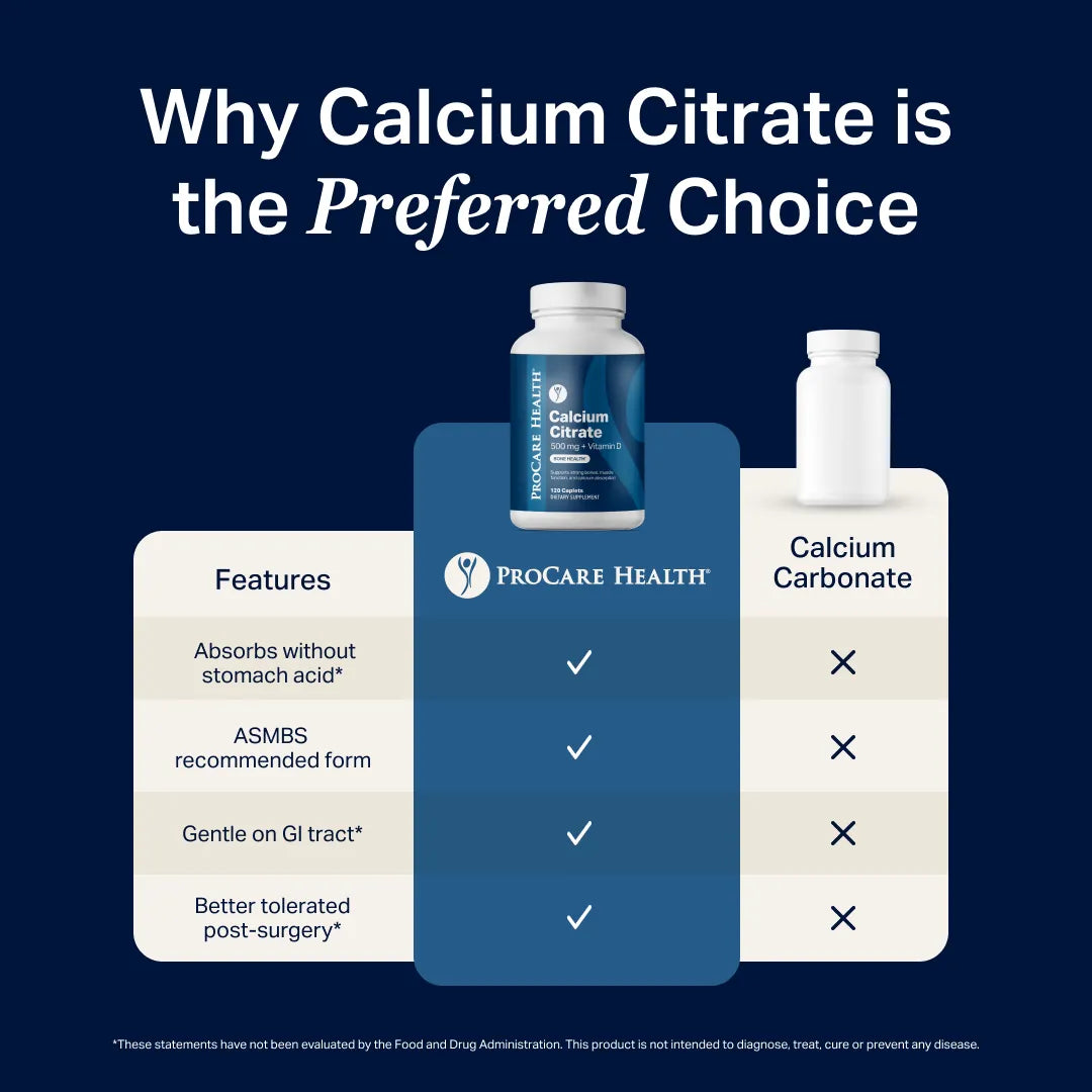 Comparison chart showing benefits of ProCare Health Calcium Citrate versus calcium carbonate, including absorption without stomach acid and bariatric-friendly calcium support.