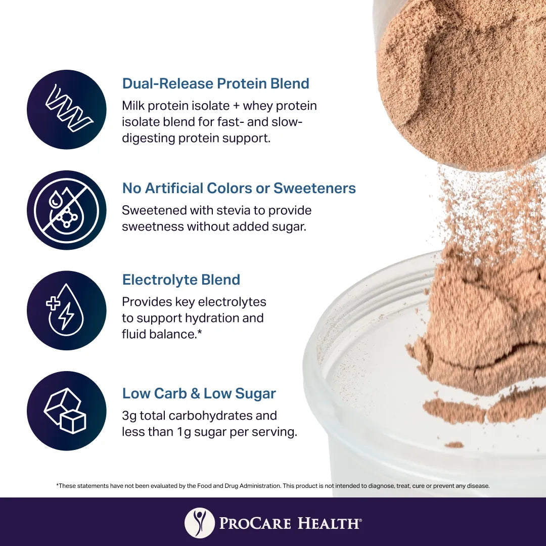 ProCare Health Dual-Release Protein Blend powder, showing a scoop with light brown powder and a close-up of loose powder being poured. Text highlights key selling points: dual-release protein blend, no artificial colors or sweeteners, electrolyte blend, and low carb & low sugar.