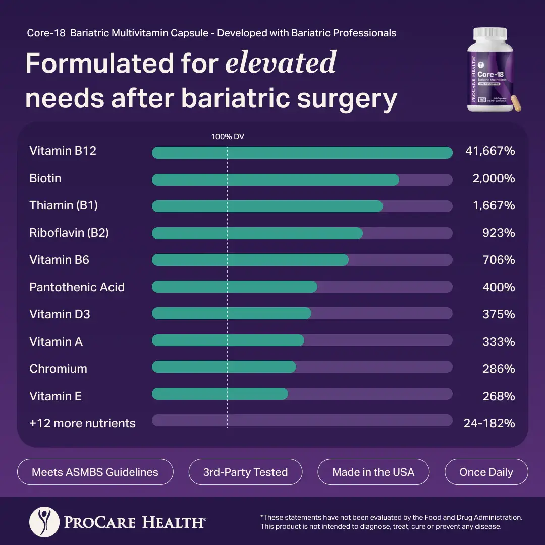 Bar chart of vitamin levels of Daily Value percentages exceeding 100% for nutrients in the Bariatric Multivitamin with 18mg of Iron