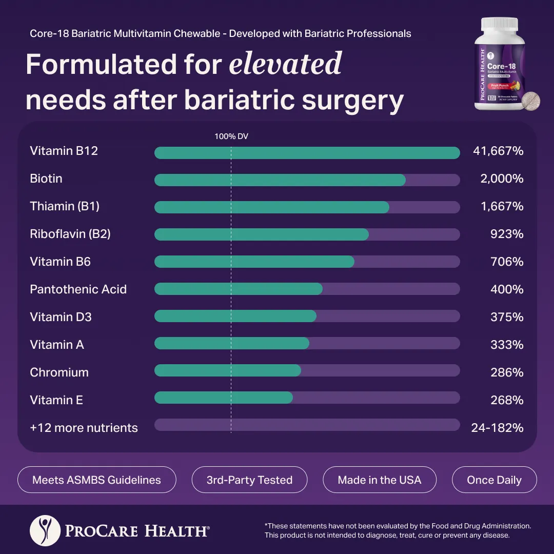 Bariatric Multivitamin 18mg Iron Chewable | ProCare Health