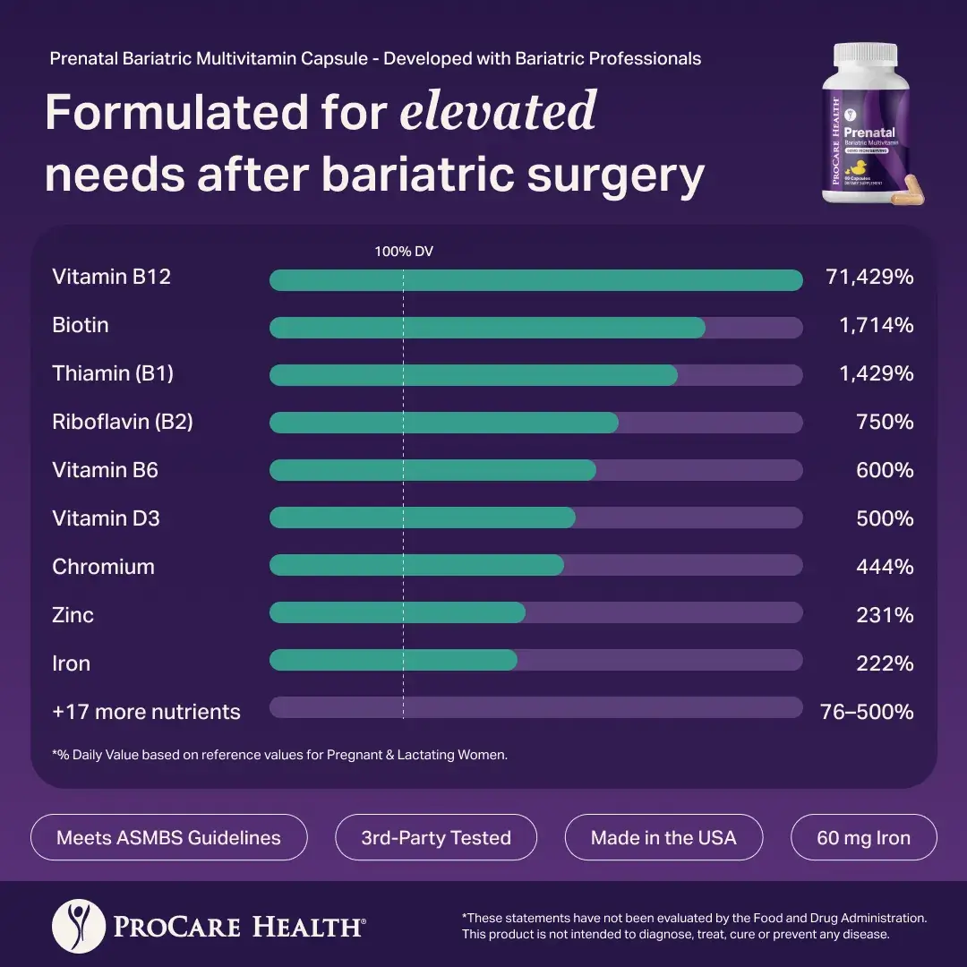 Prenatal Bariatric Vitamin showing nutrients exceeding 100% Daily Value.